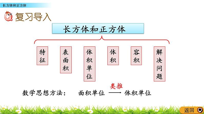 总复习《长方体和正方体》 课件02