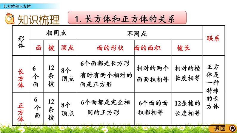 总复习《长方体和正方体》 课件04