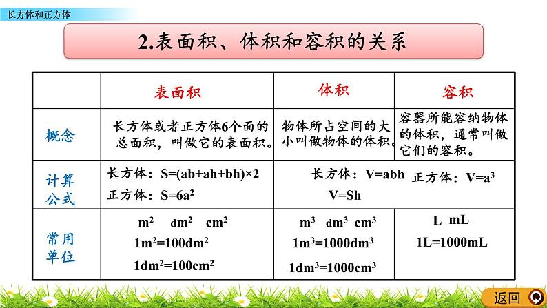 总复习《长方体和正方体》 课件05