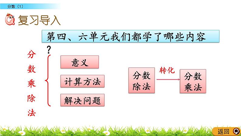 总复习《分数（1）》 课件02