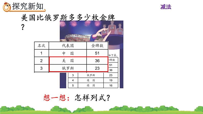 2.2.1 《两位数减两位数（不退位）笔算》课时练04