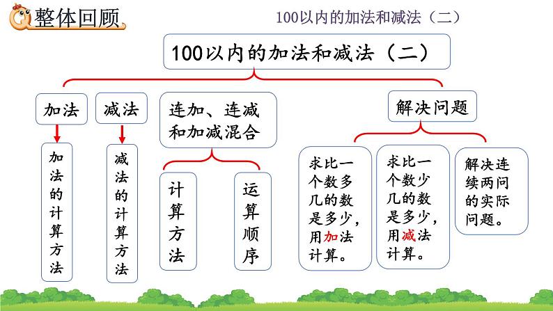 2.4 《整理和复习》课件第2页