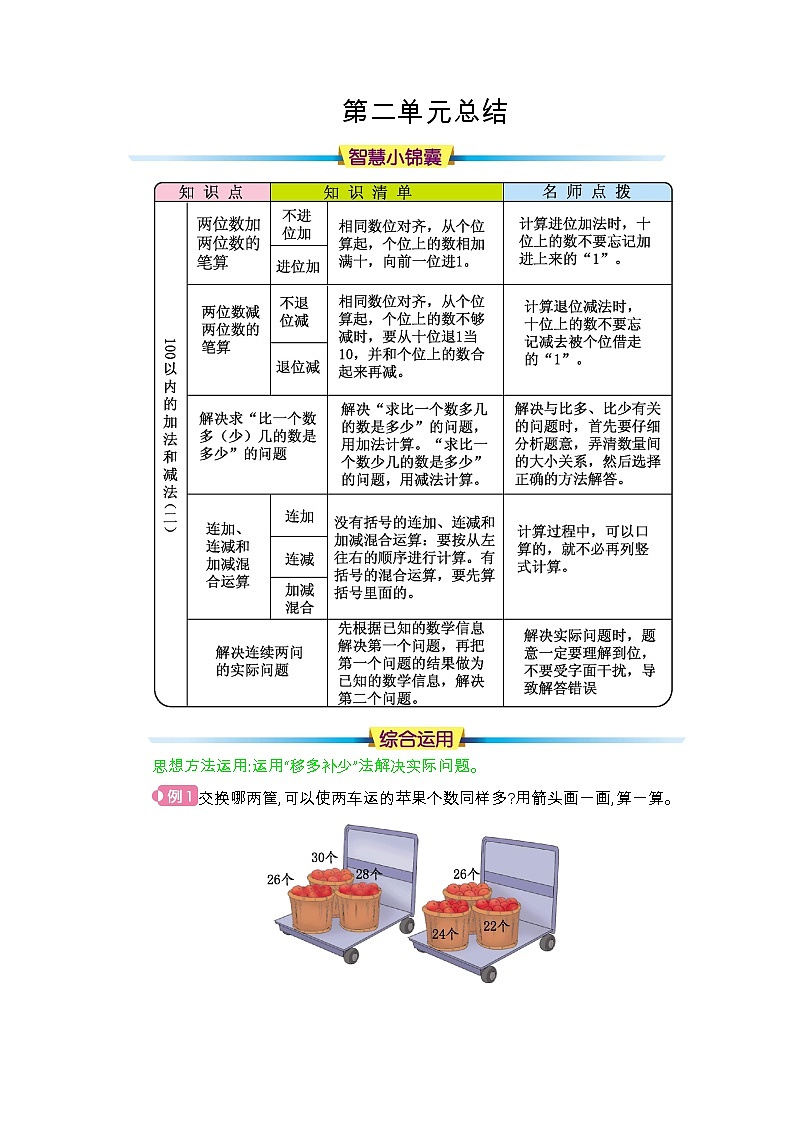 人教版二年级数学上册- 第2单元 知识点总结01