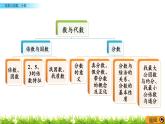 《总复习--- 倍数与因数、分数》 课件