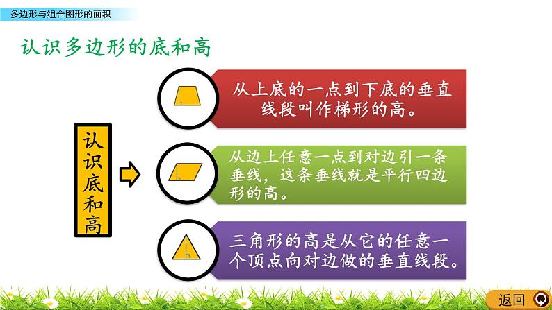 《总复习----多边形与组合图形的面积》 课件第4页