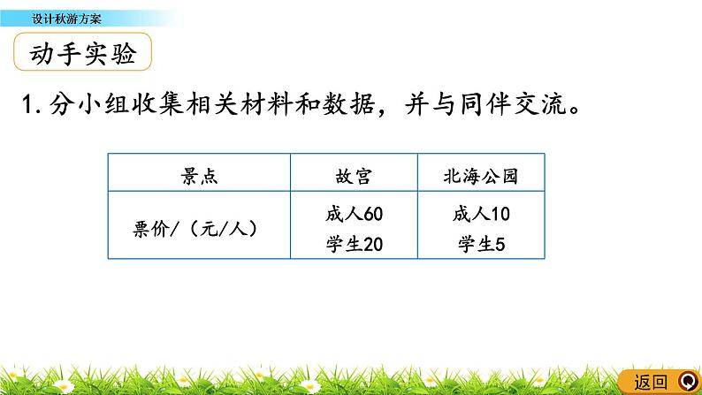 《数学好玩---设计秋游方案》 课件06