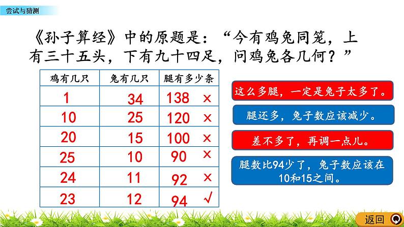 《数学好玩---尝试与猜测》 课件05