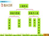 《整理与复习（1）---小数除法》 课件