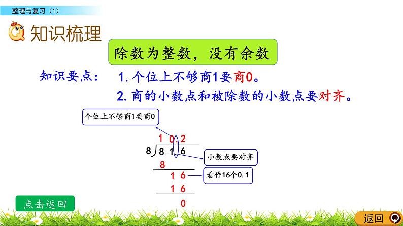 《整理与复习（1）---小数除法》 课件第3页