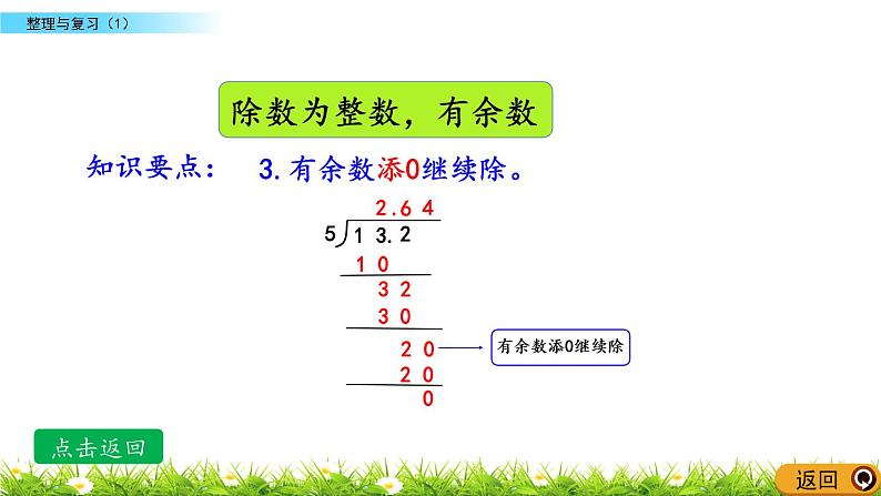 《整理与复习（1）---小数除法》 课件第4页