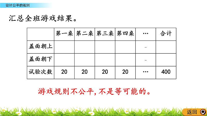 7.2 《设计公平的规则》 课件05