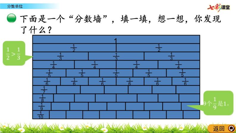 5.2 《分数单位》 课件06