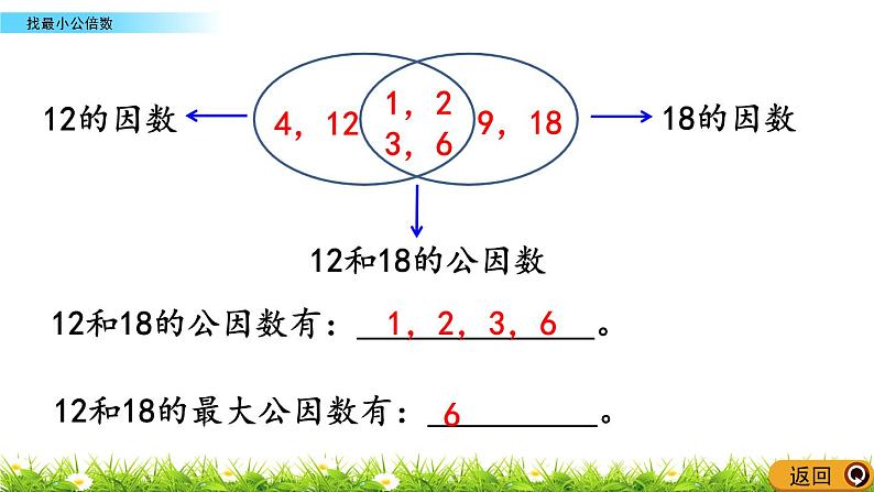 5.11 《找最小公倍数》 课件03