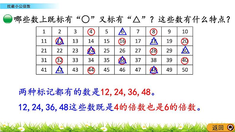 5.11 《找最小公倍数》 课件05