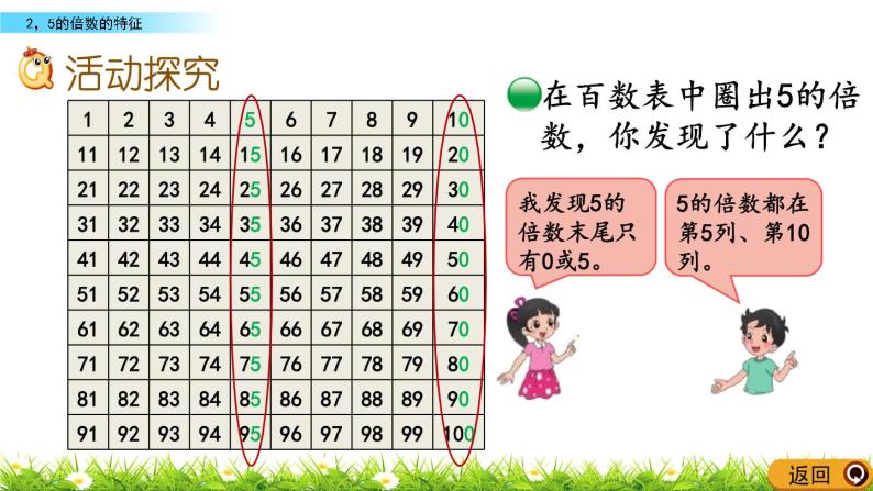 北师大版五年级上册三 倍数与因数2 探索活动:2、5的倍数的特征公开课ppt课件-教习网|课件下载