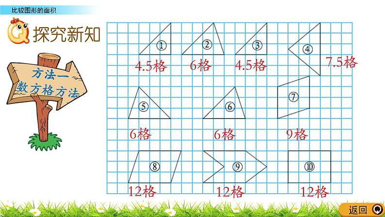 4.1 《比较图形的面积》 课件03