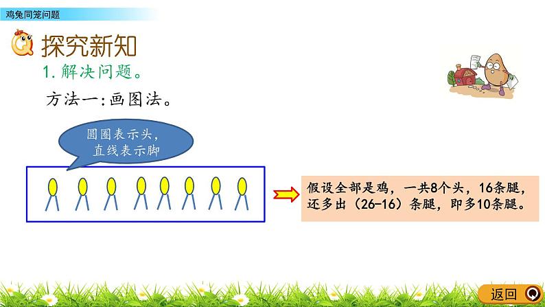 6.2 《鸡兔同笼问题》 课件03