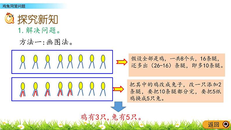 6.2 《鸡兔同笼问题》 课件04