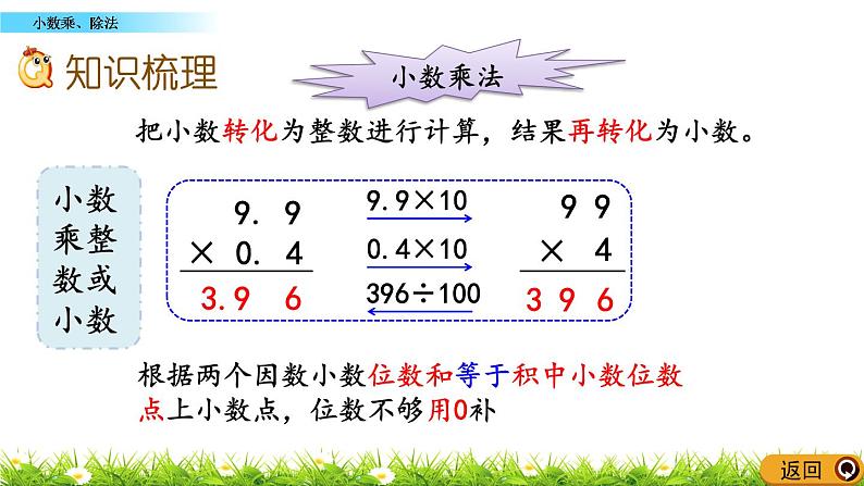 7.1 《总复习---小数乘、除法》 课件03