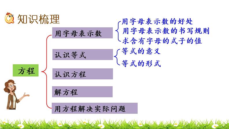 7.2 《总复习---方程、数学百花园》 课件03