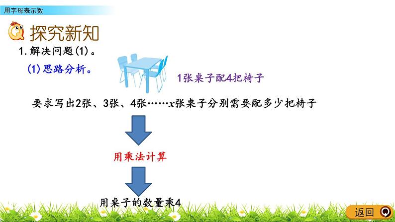 5.1.1 《用字母表示数》 课件第5页