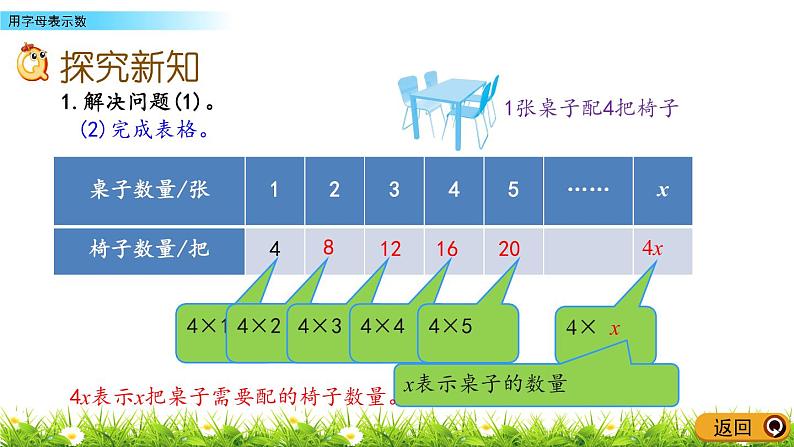 5.1.1 《用字母表示数》 课件第6页