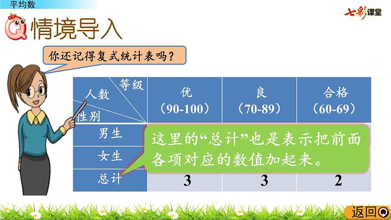 4.2.1 《平均数》 课件02