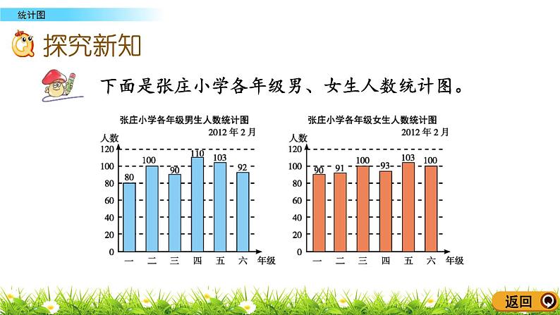 4.3.1 《统计图》 课件03