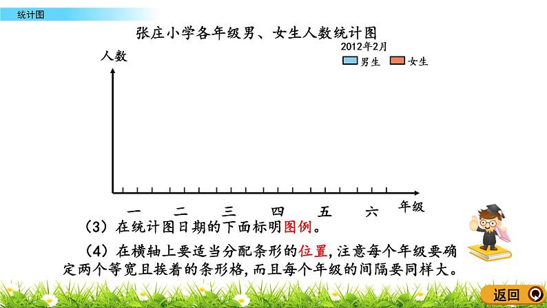 4.3.1 《统计图》 课件06