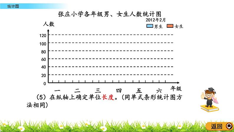 4.3.1 《统计图》 课件07