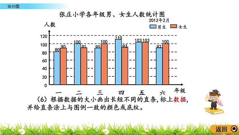 4.3.1 《统计图》 课件08