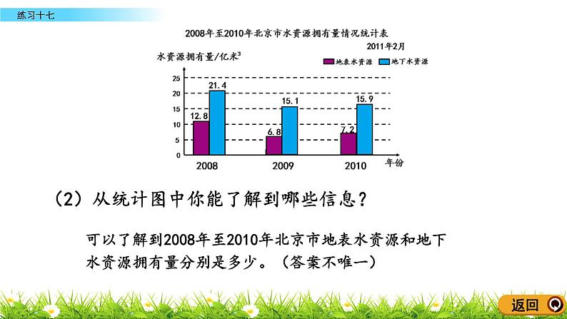 4.3.2 《统计图---练习十七》 课件07