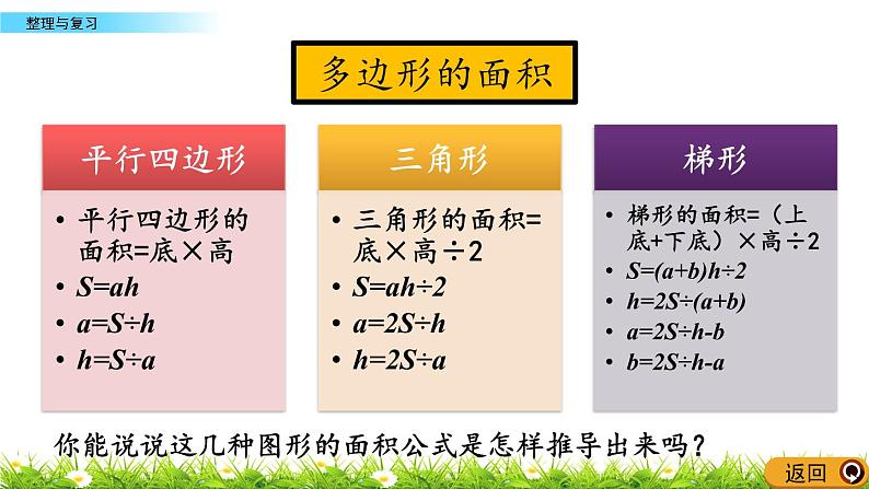 3.6 《平行四边形、梯形、三角形面积---整理与复习》 课件第4页