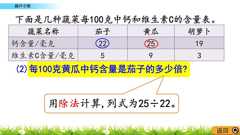 2.1.6 《循环小数》 课件04