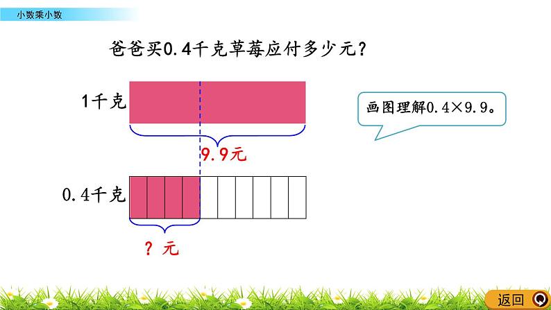 1.1.2 《小数乘小数》 课件04