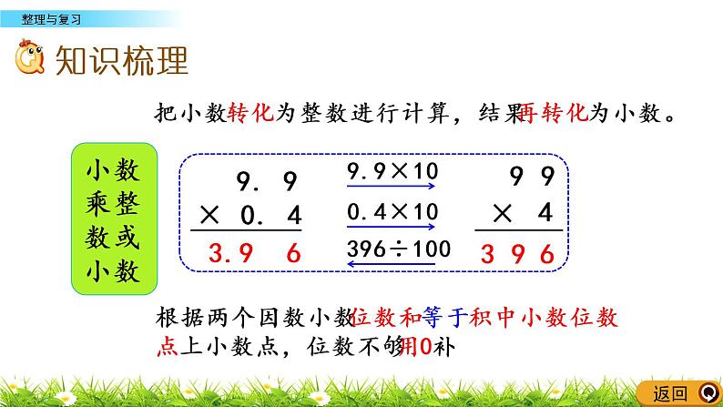 1.3 《小数乘法---整理与复习》课件03