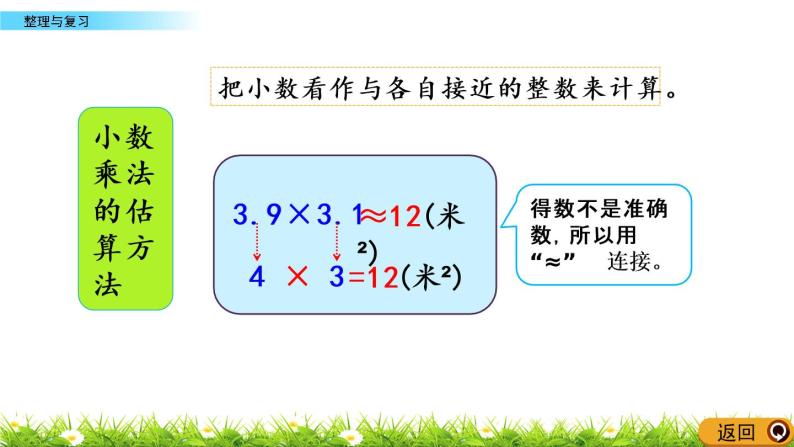 1.3 《小数乘法---整理与复习》课件04