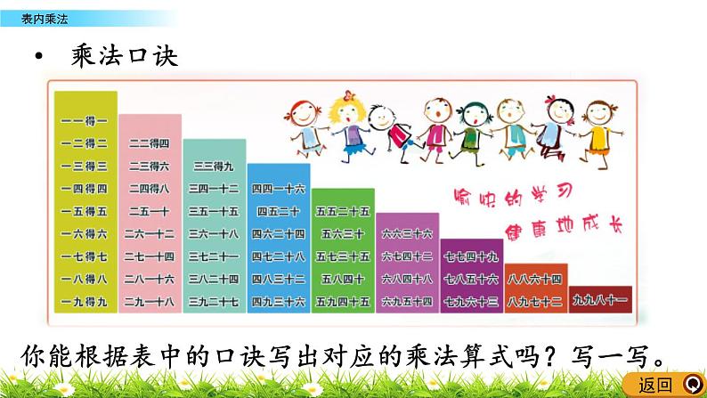 8.1《表内乘法》课件05