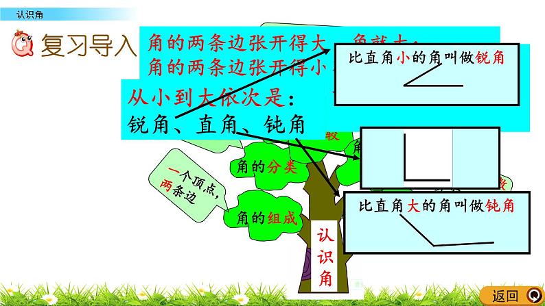 8.3《认识角》课件02