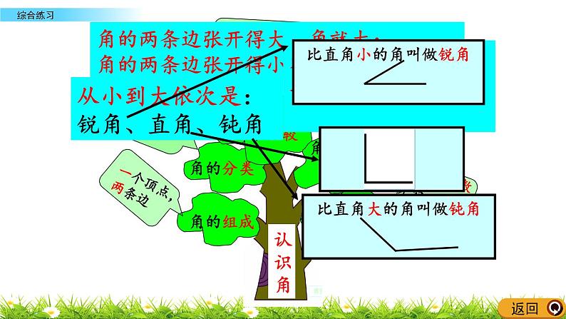 8.5《综合练习》课件06