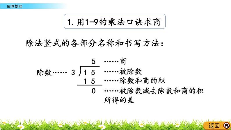 7.7《回顾整理》课件第5页