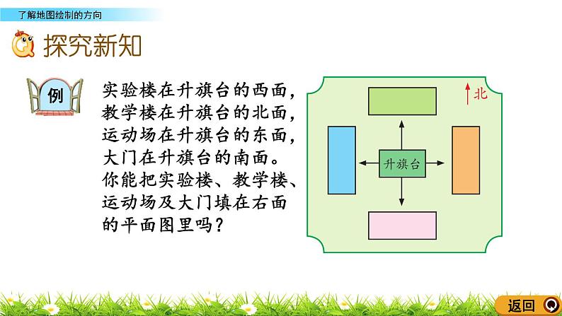 6.2《了解地图绘制的方向》课件03