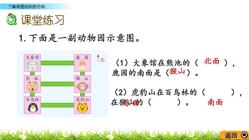 6.2《了解地图绘制的方向》课件06