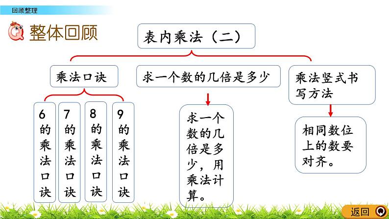 4.7《回顾整理》课件02