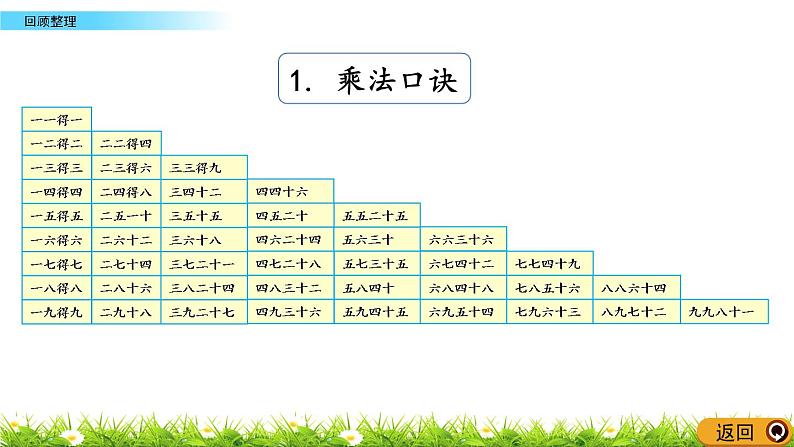 4.7《回顾整理》课件07