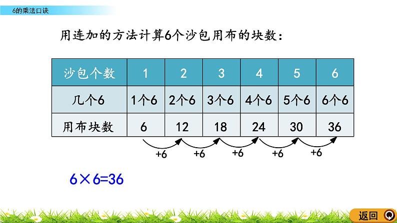 4.1《6的乘法口诀》课件05