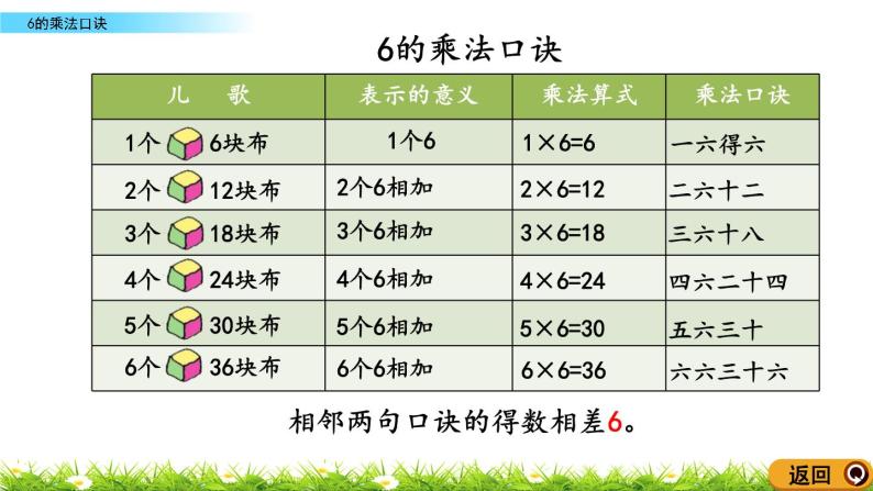 4.1《6的乘法口诀》课件07