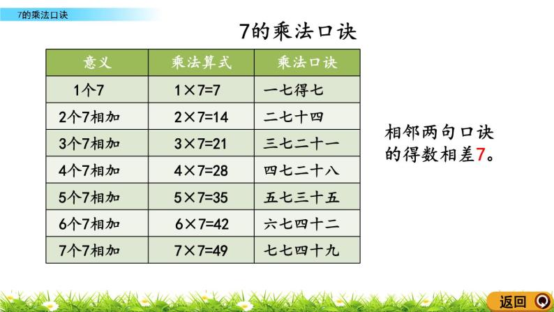 4.2《7的乘法口诀》课件08