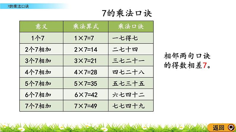 4.2《7的乘法口诀》课件08