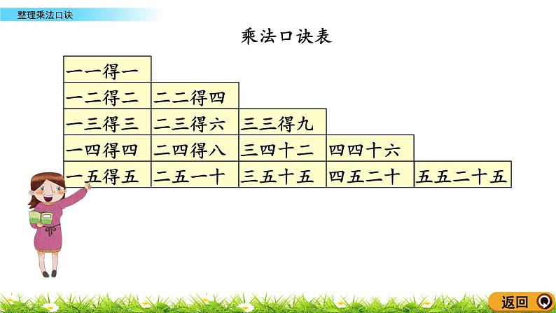 2.5《整理乘法口诀》课件06